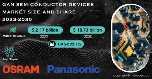 GaN Semiconductor Devices Market