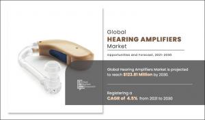 Hearing Amplifiers Market Expected to reach 3.81 million by 2030 | Boom in Near Future