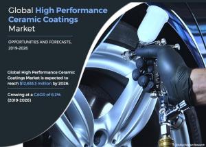 High Performance Ceramic Coatings Market Demand