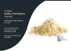 Sulfur Fertilizers Market Demand