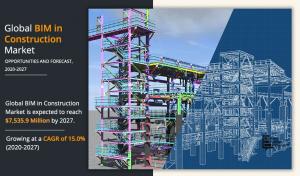 BIM in Construction Market 