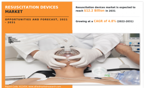 Resuscitation Devices Companies 2032
