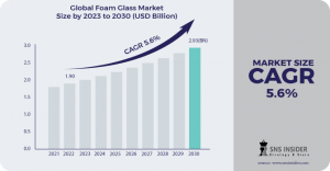  Foam Glass Market Size