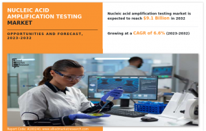 https://www.alliedmarketresearch.com/nucleic-acid-amplification-testing-market-A180240