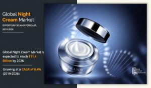 Night Creams Market Size to Exceed USD 11.4 billion By 2026 | CAGR of 6.4%