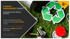 E-waste Management Market Size