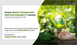 Green Technology And Sustainability Market Size