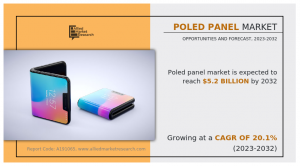 POLED Panel Market Analysis