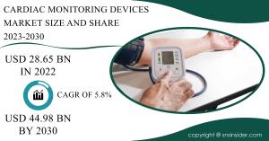 Cardiac Monitoring Devices Market
