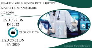 Healthcare Business Intelligence (BI) Market