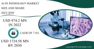 AI in Pathology Market