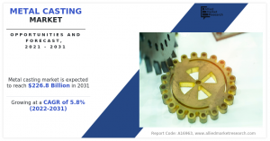 Metal Casting Market Analysis