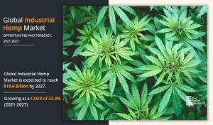 Industrial Hemp Market