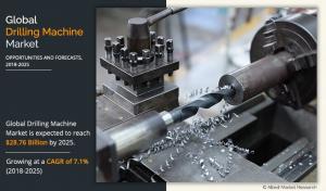 Drilling Machine Market 4567654567
