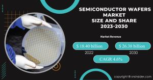 Semiconductor Wafers Market