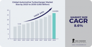 Automotive Turbocharger Market