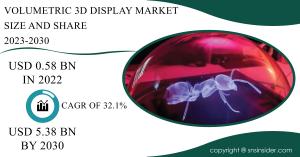 Volumetric 3D Display Market