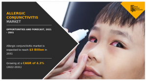 Allergic Conjunctivitis Market AMR