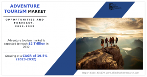 Adventure Tourism Market Size, Share, News