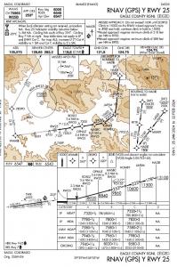 Diagram illustrating RNAV (GPS) Y RWY 25 instrument approach minimums for general aviation (GA) aircraft. The image displays altitude and navigation data necessary for pilots during RNAV (GPS) approaches, emphasizing ease of navigation. This information a