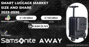 Smart Luggage Market Report