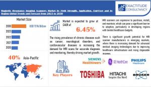 Magnetic Resonance Imaging Scanners Market
