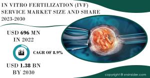 In Vitro Fertilization (IVF) Service Market