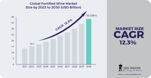 Fortified Wine Market