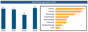 Drug Approvals by FDA in 2023