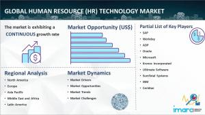Human Resource (HR) Technology Market Report 2024-2032