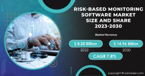 Risk-Based Monitoring Software Market