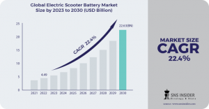 Electric Scooter Battery Market