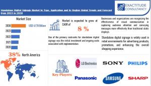 Standalone Digital Signage Market