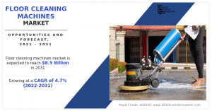 Floor Cleaning Machines Market