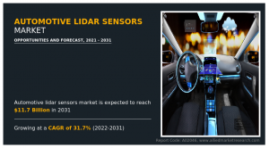 Automotive LiDAR Sensors Market Analysis