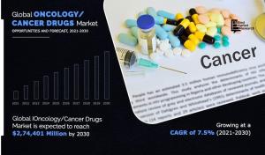 Oncology/Cancer Drugs Market, 2033