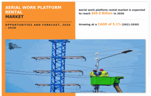 Aerial Work Platform Rental Market By Product Type