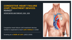 Congestive Heart Failure (CHF) Treatment Devices Market AMR