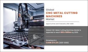CNC Metal Cutting Machine Market