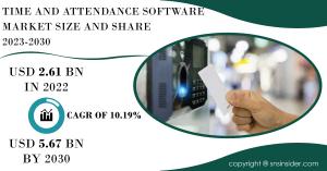 Time and Attendance Software Market Report