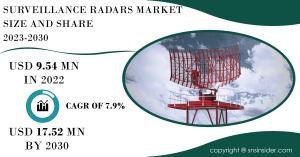 Surveillance-Radars-market