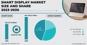 Smart Display Market