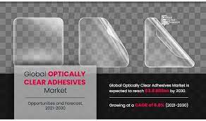 Optically Clear Adhesives Market Size