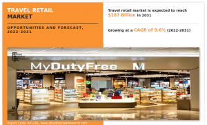 Travel Retail Market Size, Share and News