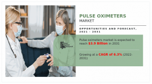 Pulse Oximeters Market