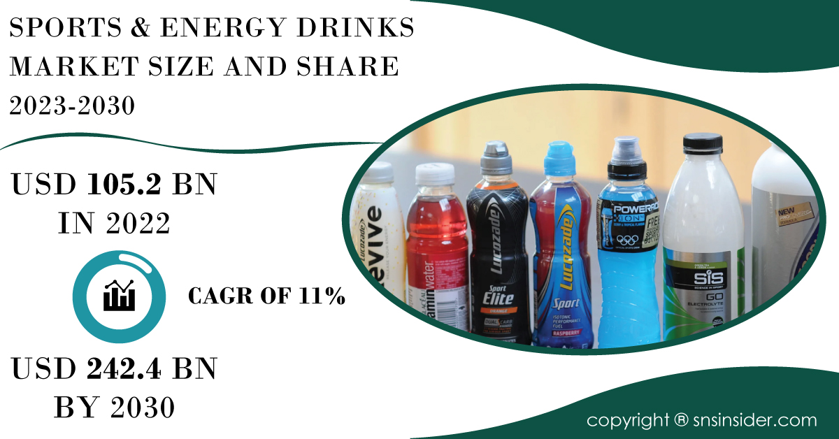 Sports & Energy Drinks Market