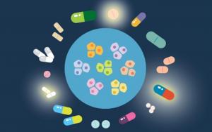 Skin Cancer Drugs Market