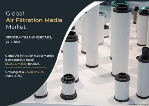 Air Filtration Media Market