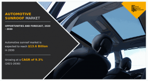 Automotive Sunroof Market Demand