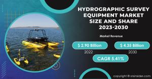 Hydrographic-Survey-Equipment-Market